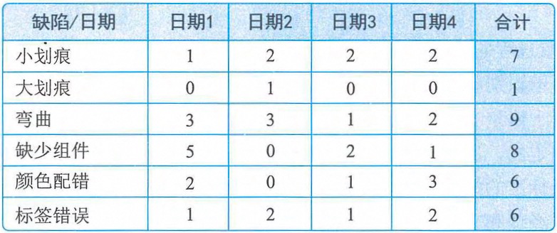 核对单